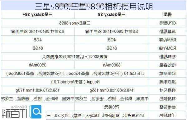 三星s800,三星s800相机使用说明